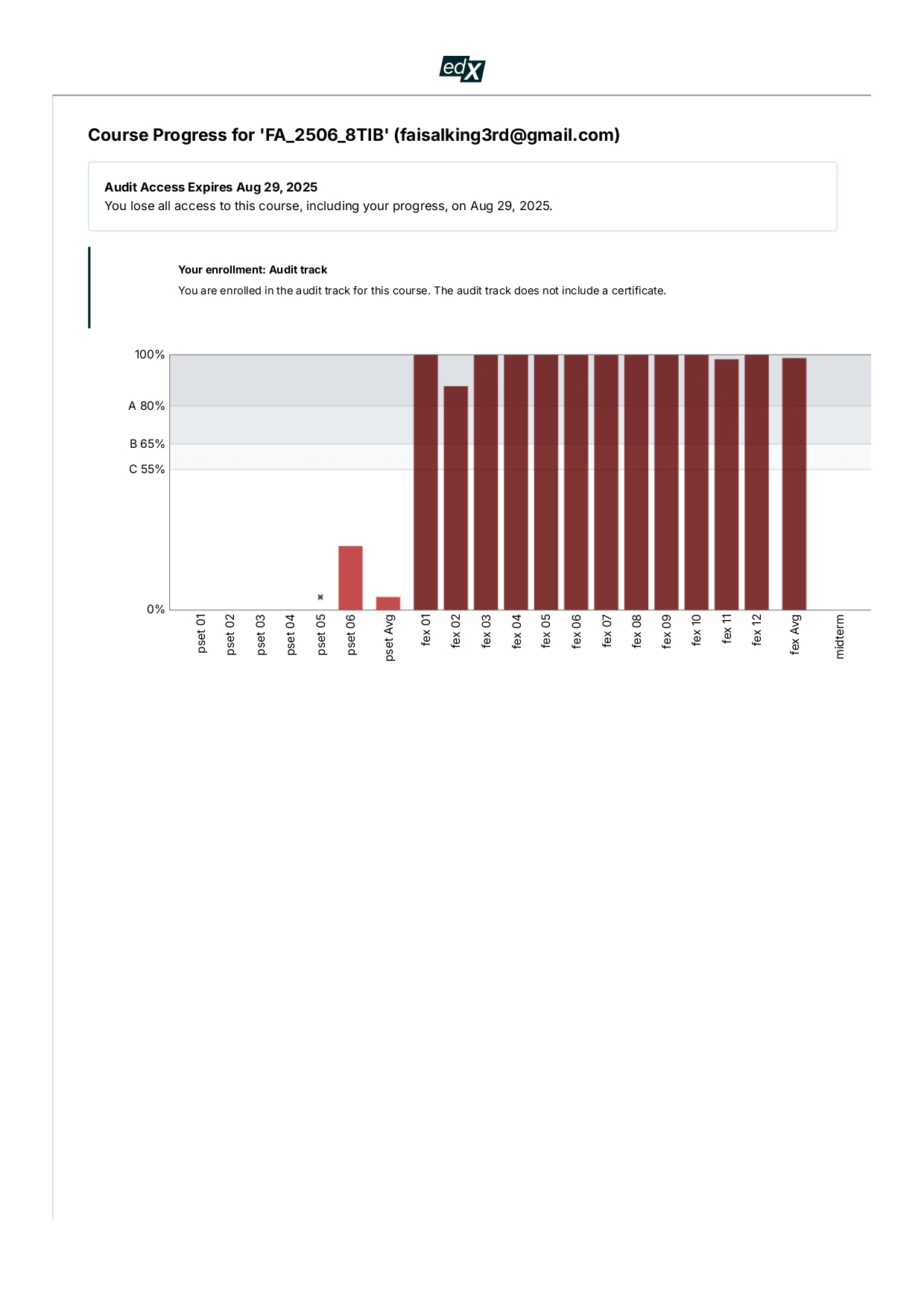 Score Chart